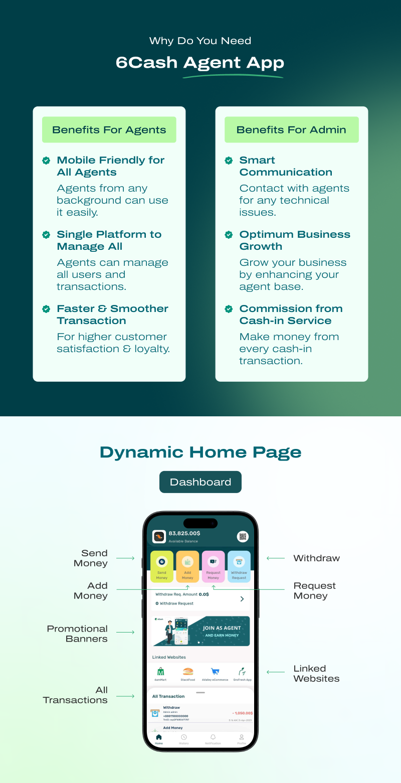 6Cash - Agent App