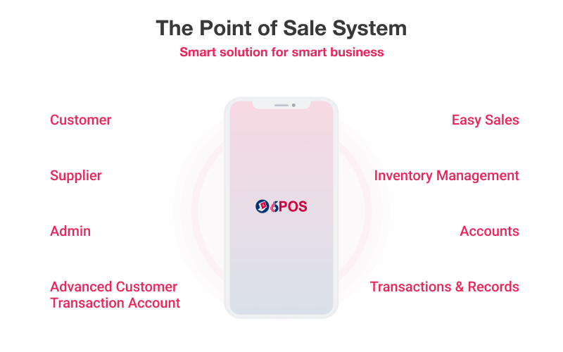 6POS - The Ultimate POS Solution