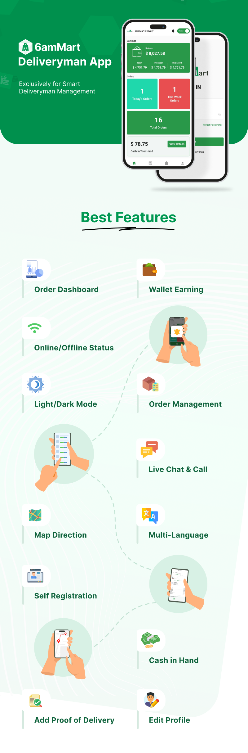 6amMart - Delivery Man App