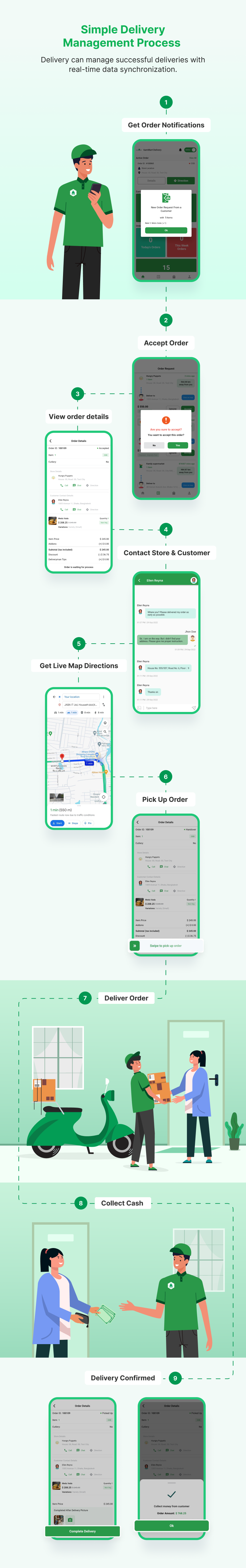 6amMart - Delivery Man App
