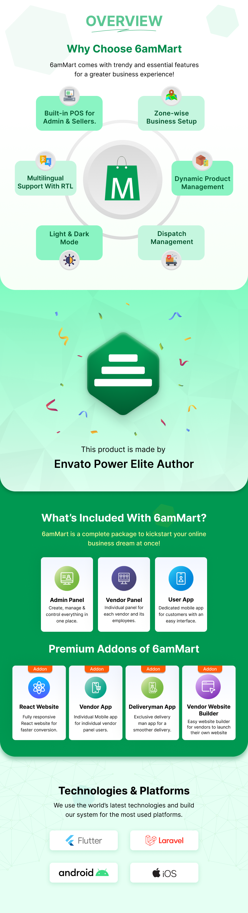 6amMart - Multivendor Food, Grocery, eCommerce, Parcel, Pharmacy delivery app with Admin & Website