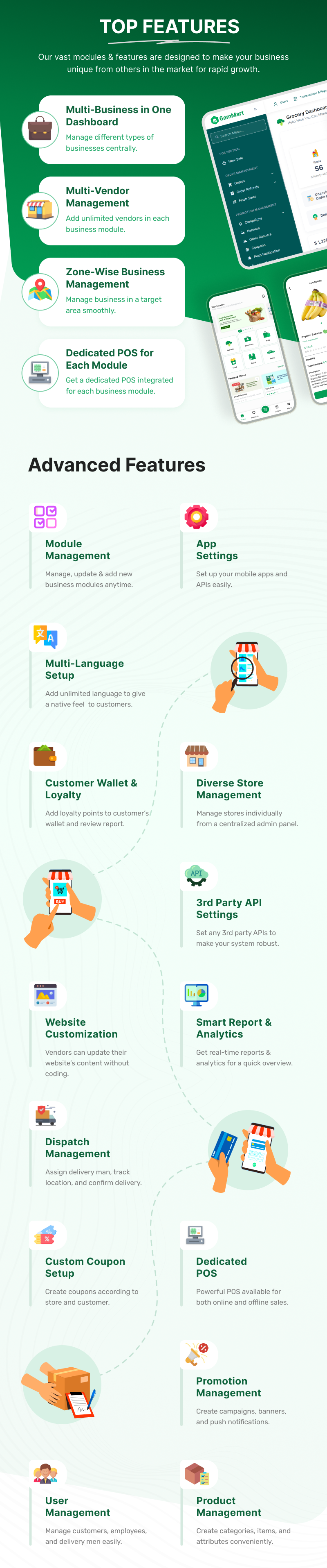 6amMart - Multivendor Food, Grocery, eCommerce, Parcel, Pharmacy delivery app with Admin & Website