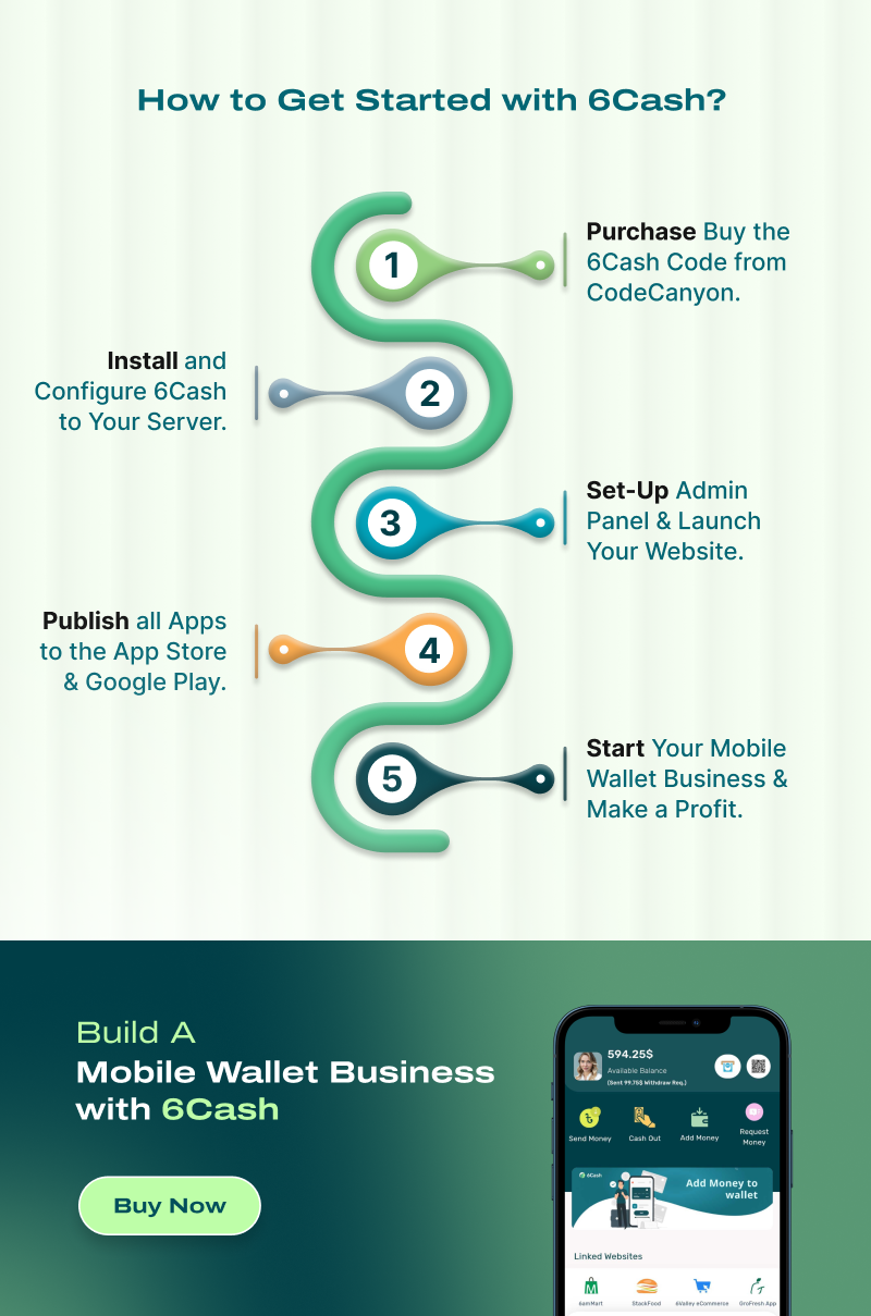 6Cash - Digital Wallet Mobile App with Laravel Admin Panel