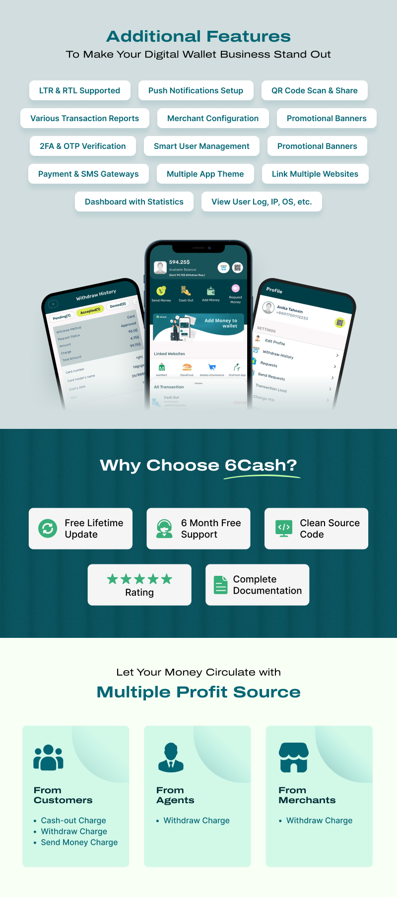 6Cash - Digital Wallet Mobile App with Laravel Admin Panel