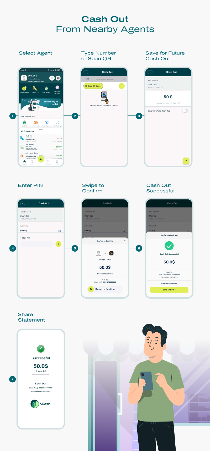 6Cash - Digital Wallet Mobile App with Laravel Admin Panel