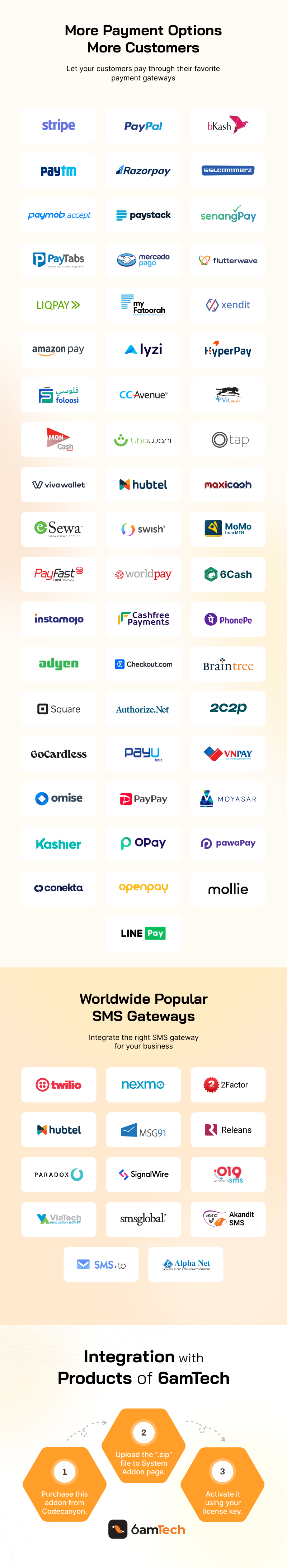 6amTech Payment & SMS Gateway Addon