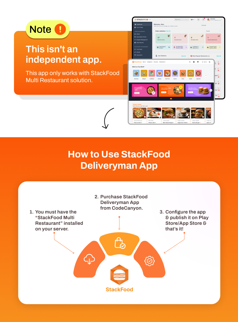 StackFood Multi Restaurant - Food Ordering Delivery Man App
