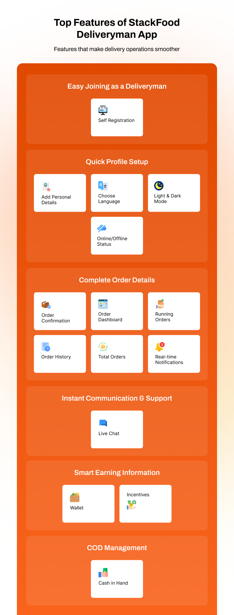 StackFood Multi Restaurant - Food Ordering Delivery Man App