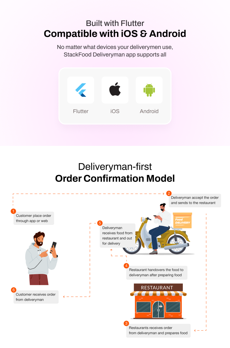 StackFood Multi Restaurant - Food Ordering Delivery Man App
