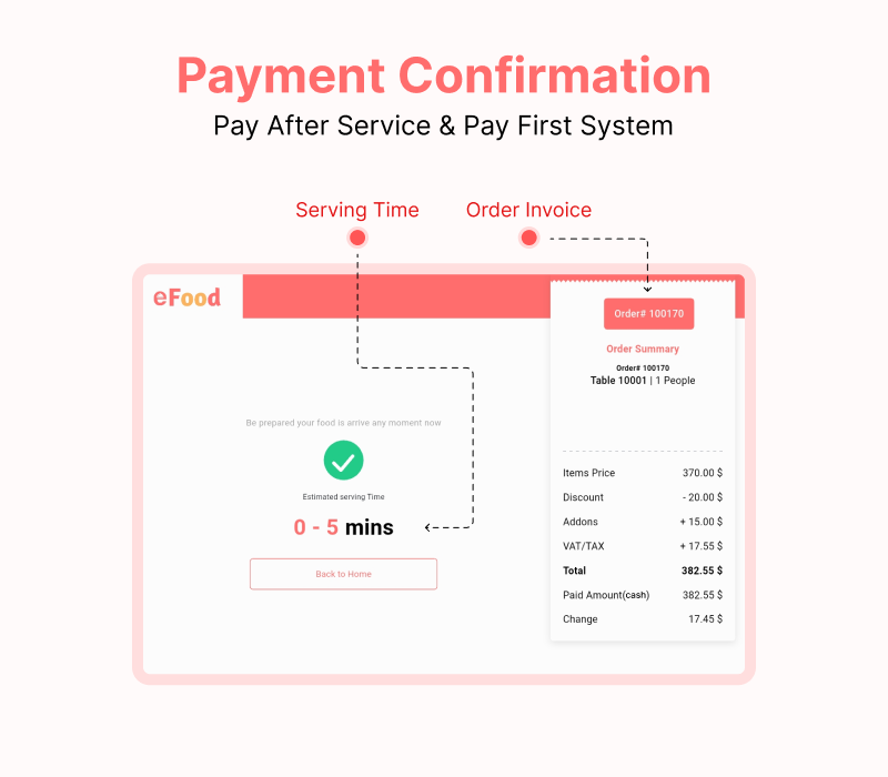 eFood - Table/Waiter App