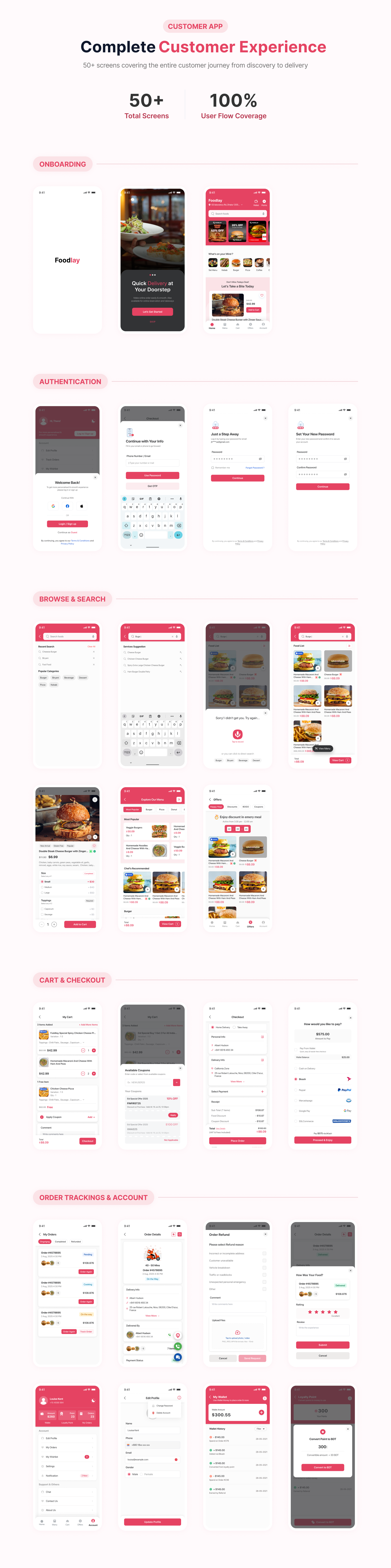 FoodLay UI Kit